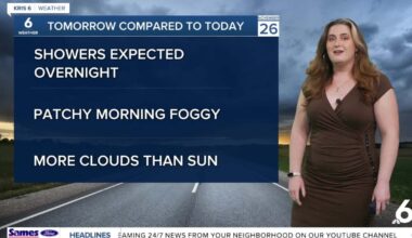Wednesday brings strong winds and cooler temps