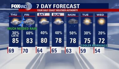 Houston weather: Showers possible late Thursday, storms to follow after