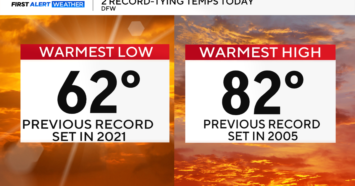 Another record temperature day in DFW Saturday ahead of a cold front