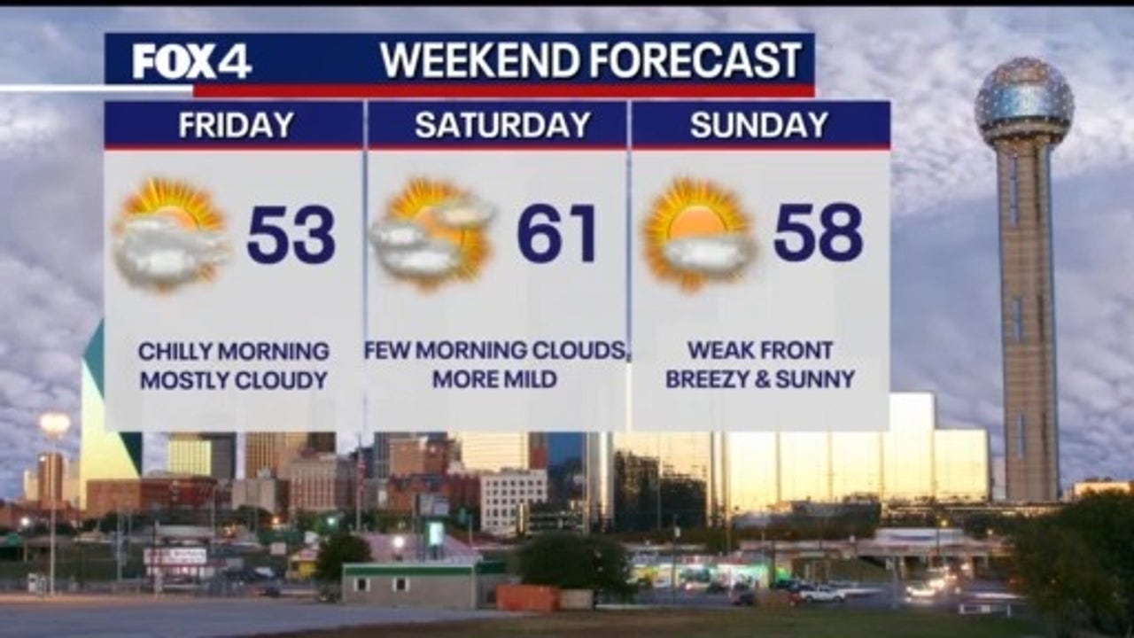 Dallas weather: Chilly, rain-free weekend in North Texas