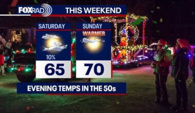 Houston weather: Warmer, drier for the weekend