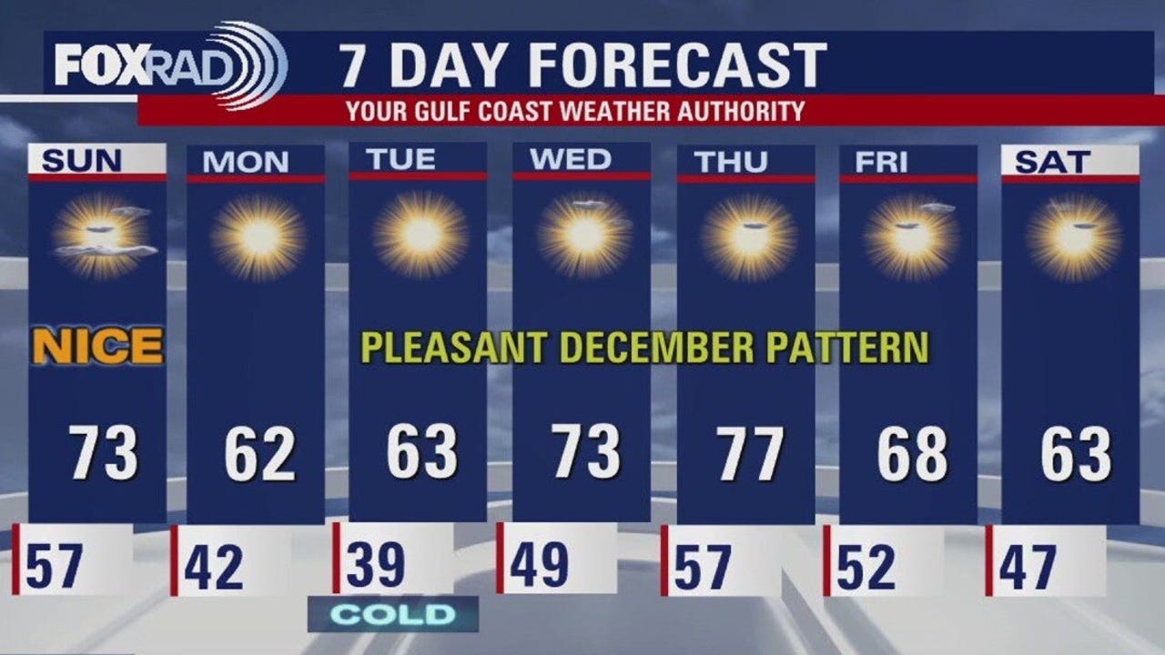 Houston weather forecast: Mostly sunny skies, highs in 70s on Sunday