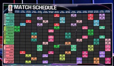Houston World Cup 2026 tickets schedule: When more go on sale & how to sign up