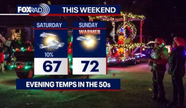 Houston weather forecast: Looking forward to a warmer weekend