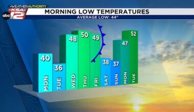 San Antonio Marathoners Face Early Fog, Clear Skies Later