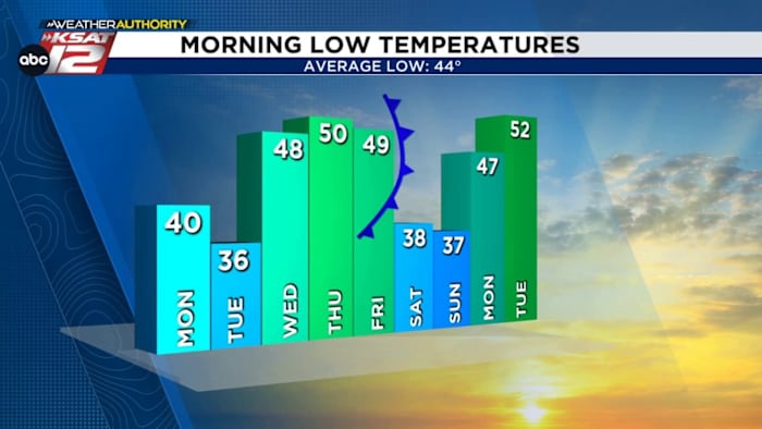 San Antonio Marathoners Face Early Fog, Clear Skies Later
