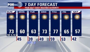 Houston weather: Beautiful Sunday with mild week ahead