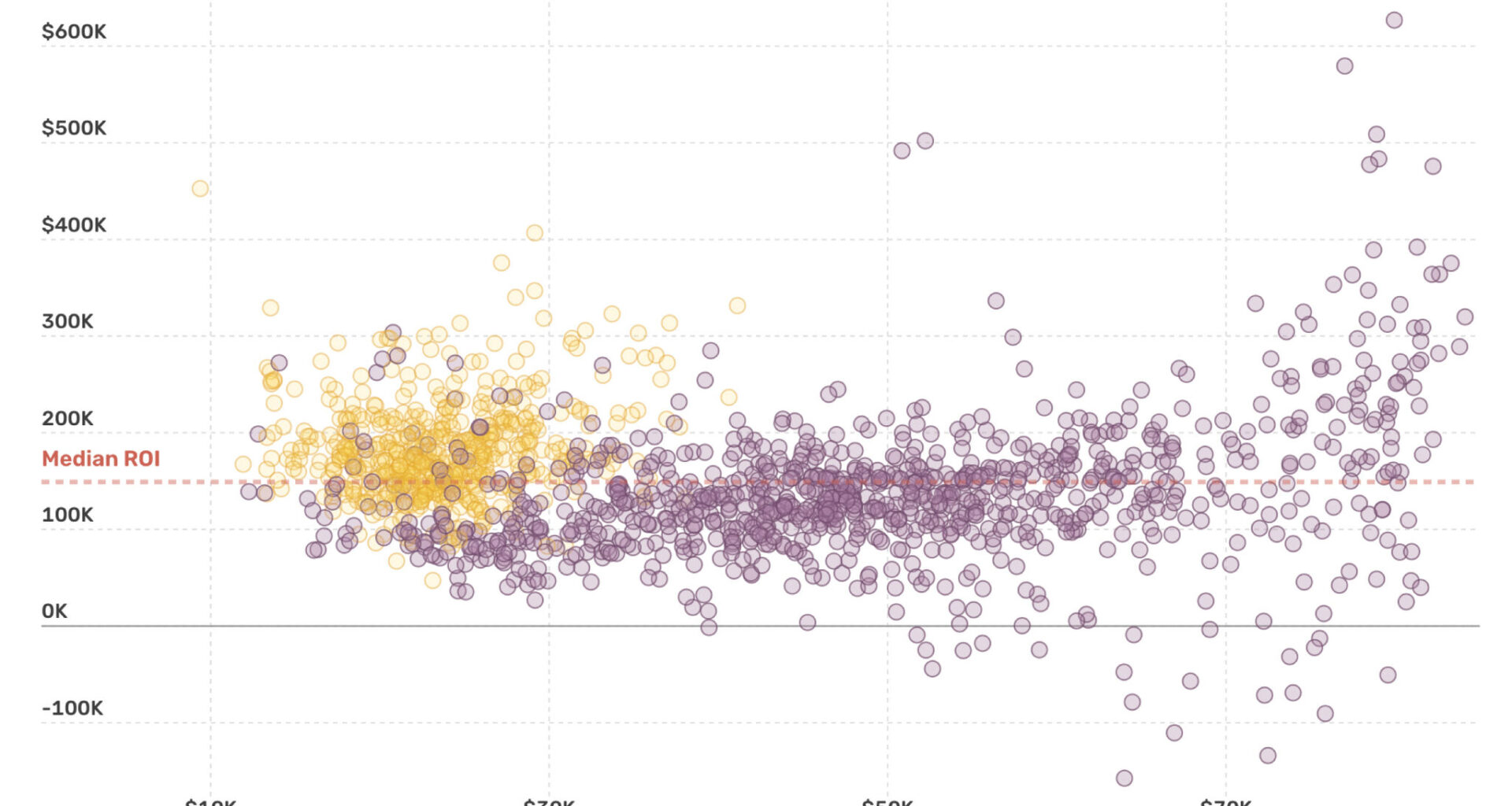 Are Texas A&M or UT Austin worth the money? Data shows one is better