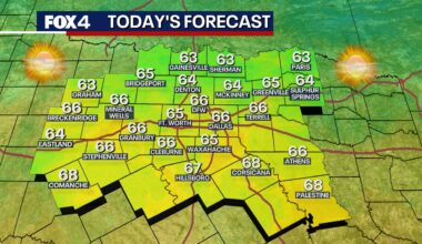 Dallas weather: Winter is on hold until temperatures drop this weekend