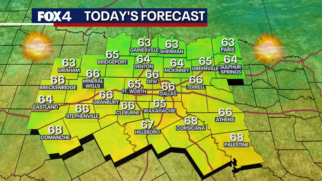 Dallas weather: Winter is on hold until temperatures drop this weekend