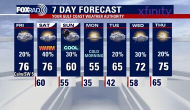 Houston weather today: Friday, December 12, 2025