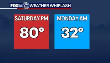 Houston weather today: Sunday, December 14, 2025