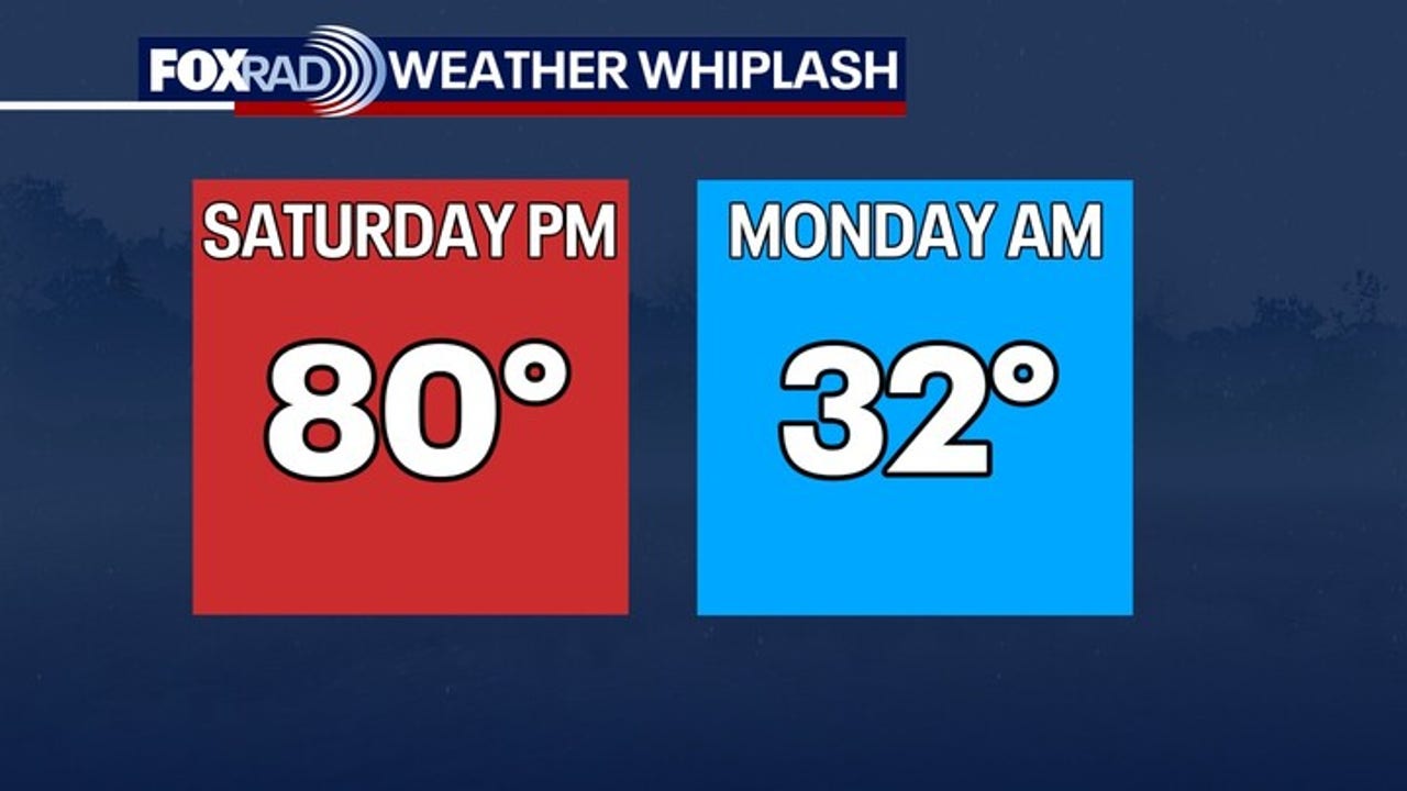 Houston weather today: Sunday, December 14, 2025