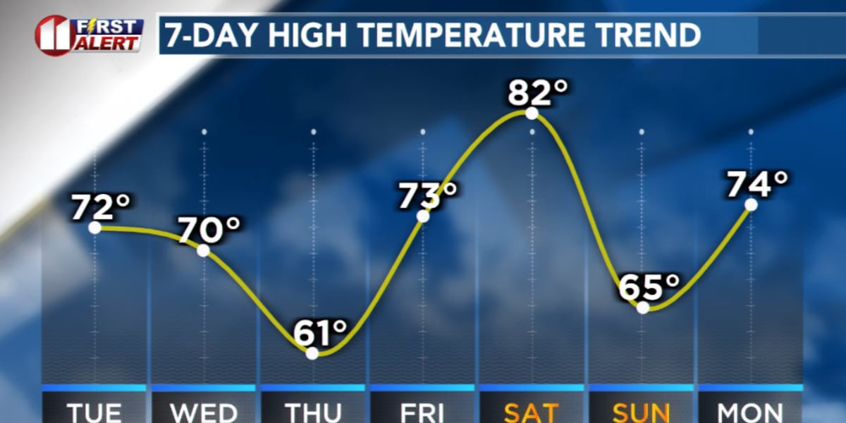 Very warm final days of fall