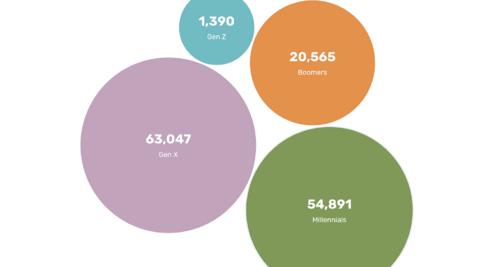 What the rich do for work