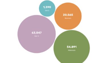 What the rich do for work