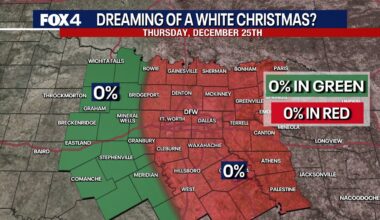 Dallas weather: DFW could see one of its warmest Christmases on record