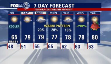 Houston weather: Cold front to bring a chill to the area Thursday night, Friday