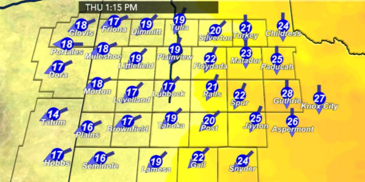 windy Thursday, record-breaking weekend ahead