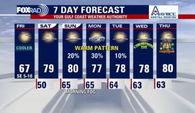 Houston weather: Chilly Friday morning in the 40s, warm weekend ahead