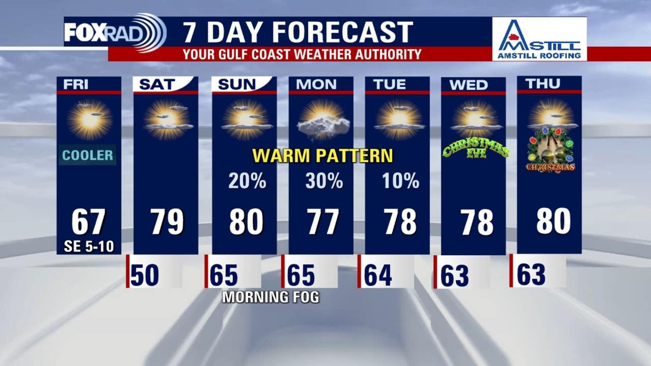 Houston weather: Chilly Friday morning in the 40s, warm weekend ahead