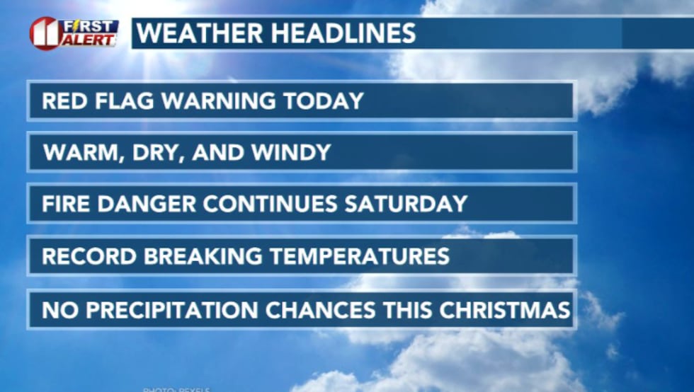 Weather Headlines