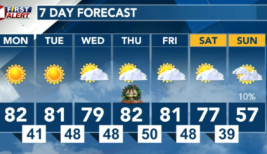 Christmas week record warmth