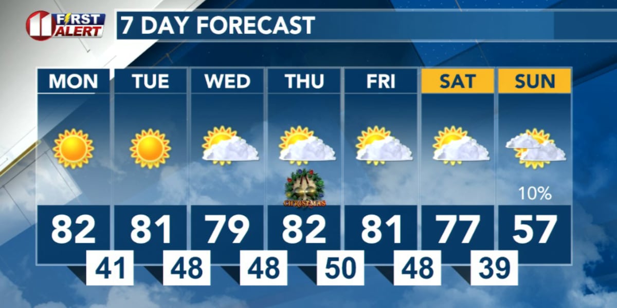 Christmas week record warmth