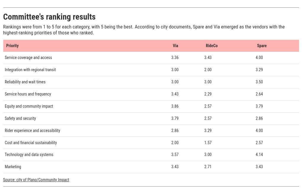 table visualization