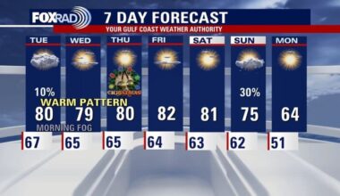 Houston weather: Foggy Tuesday morning; warm holiday temps continue