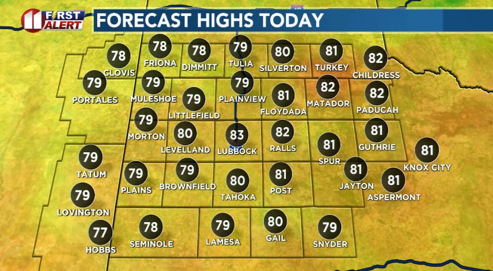 Record high temperatures return this afternoon.