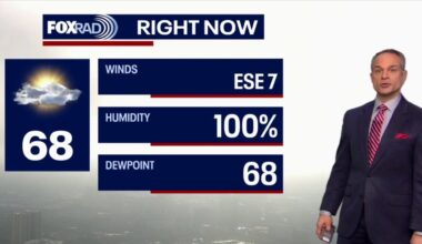 Houston weather: Warm, humid Christmas Eve with highs near 80