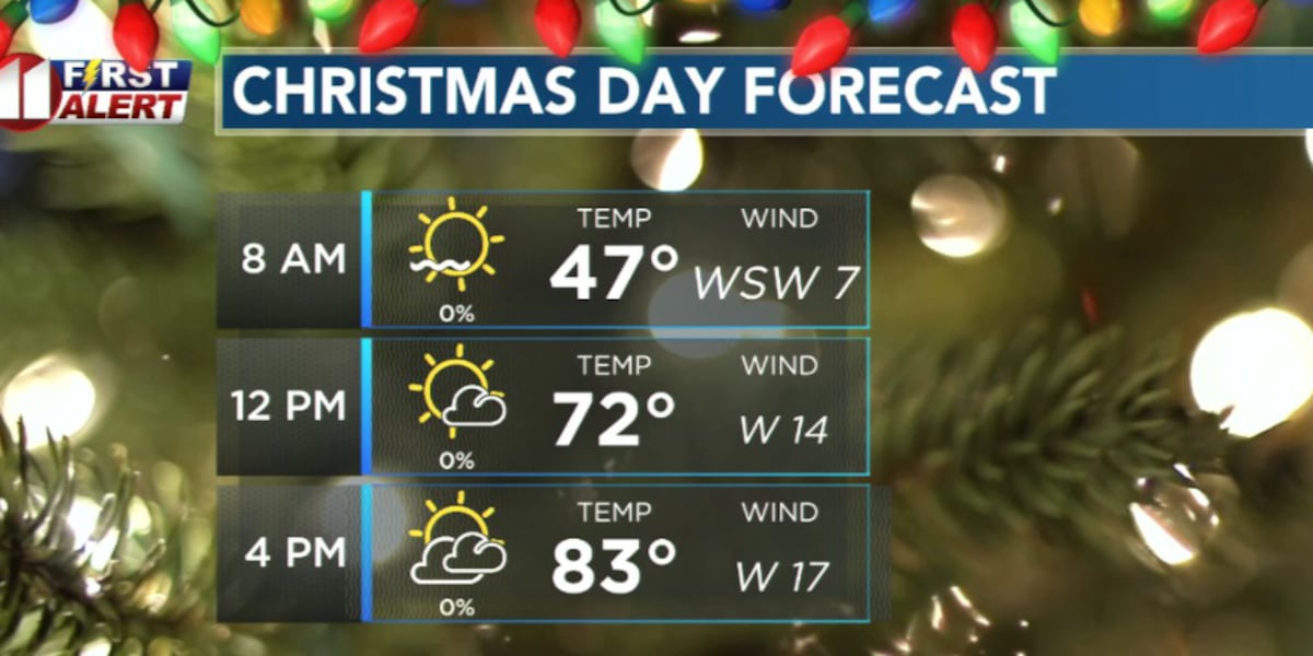 Record heat expected Christmas Day