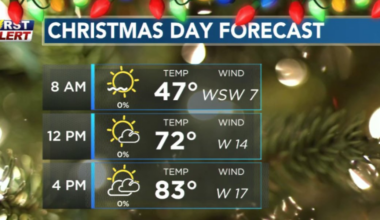 Record heat expected Christmas Day