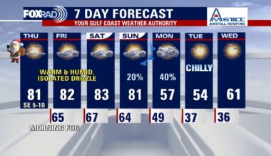 Houston weather: Unseasonably warm Christmas Day in the low-80s