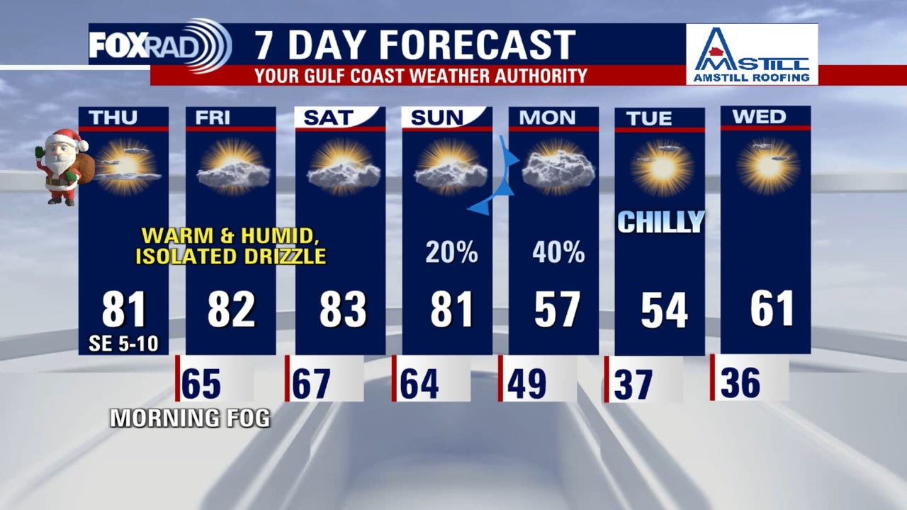 Houston weather: Unseasonably warm Christmas Day in the low-80s