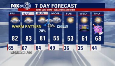 Houston weather: Christmas evening to be warm, foggy conditions expected in the morning