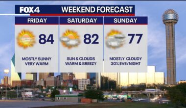 Dallas Weather: Record warmth continues before big plunge