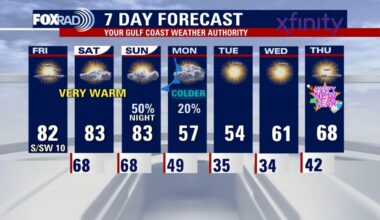 Houston weather: Unusual warm December pattern continues Friday