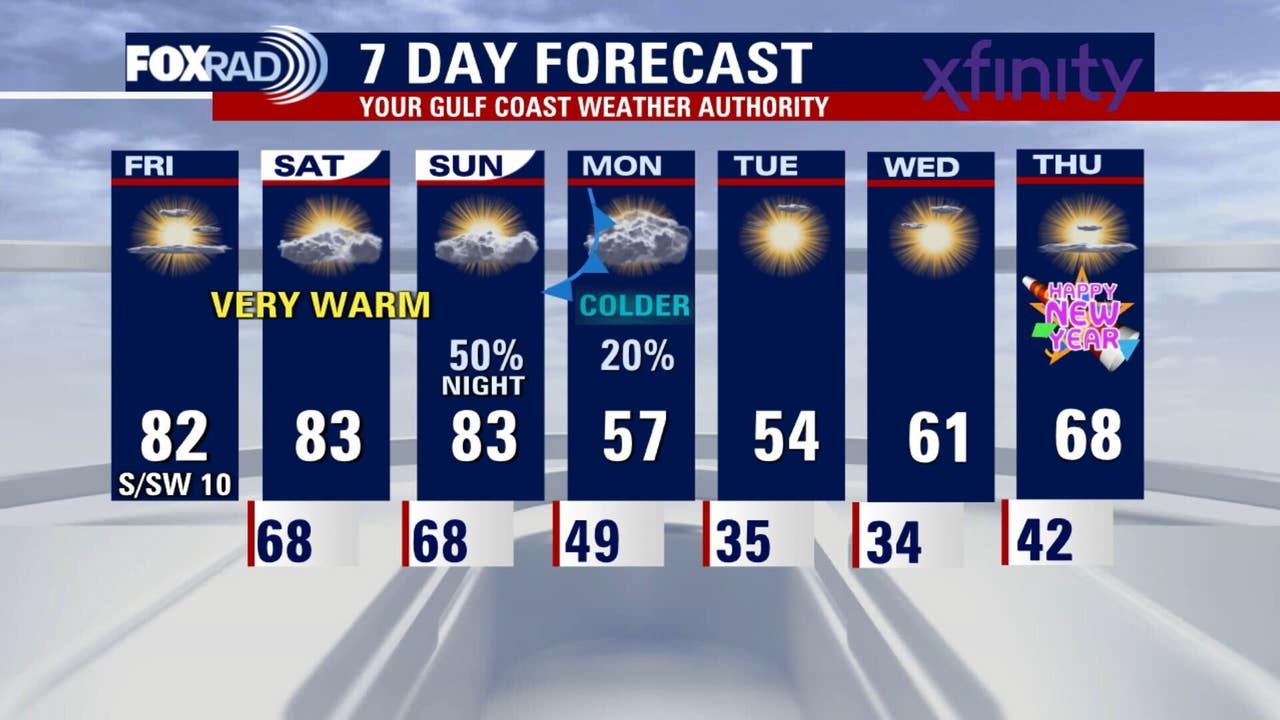 Houston weather: Unusual warm December pattern continues Friday
