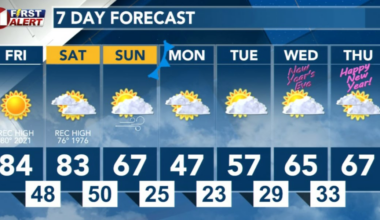 More Records, Then a Cold Front