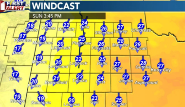 Cold front arrives Sunday with gusty winds, cooler temperatures
