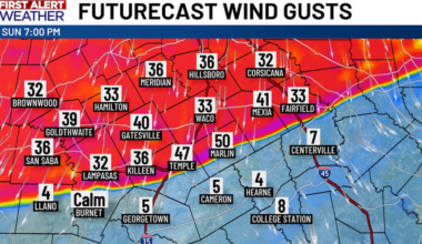 Last Day of Warmth Before Powerful Cold Front Sweeps Through Central Texas