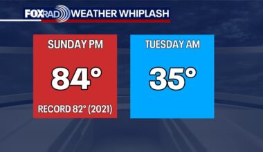 Houston weather: Cold front moves in Sunday night