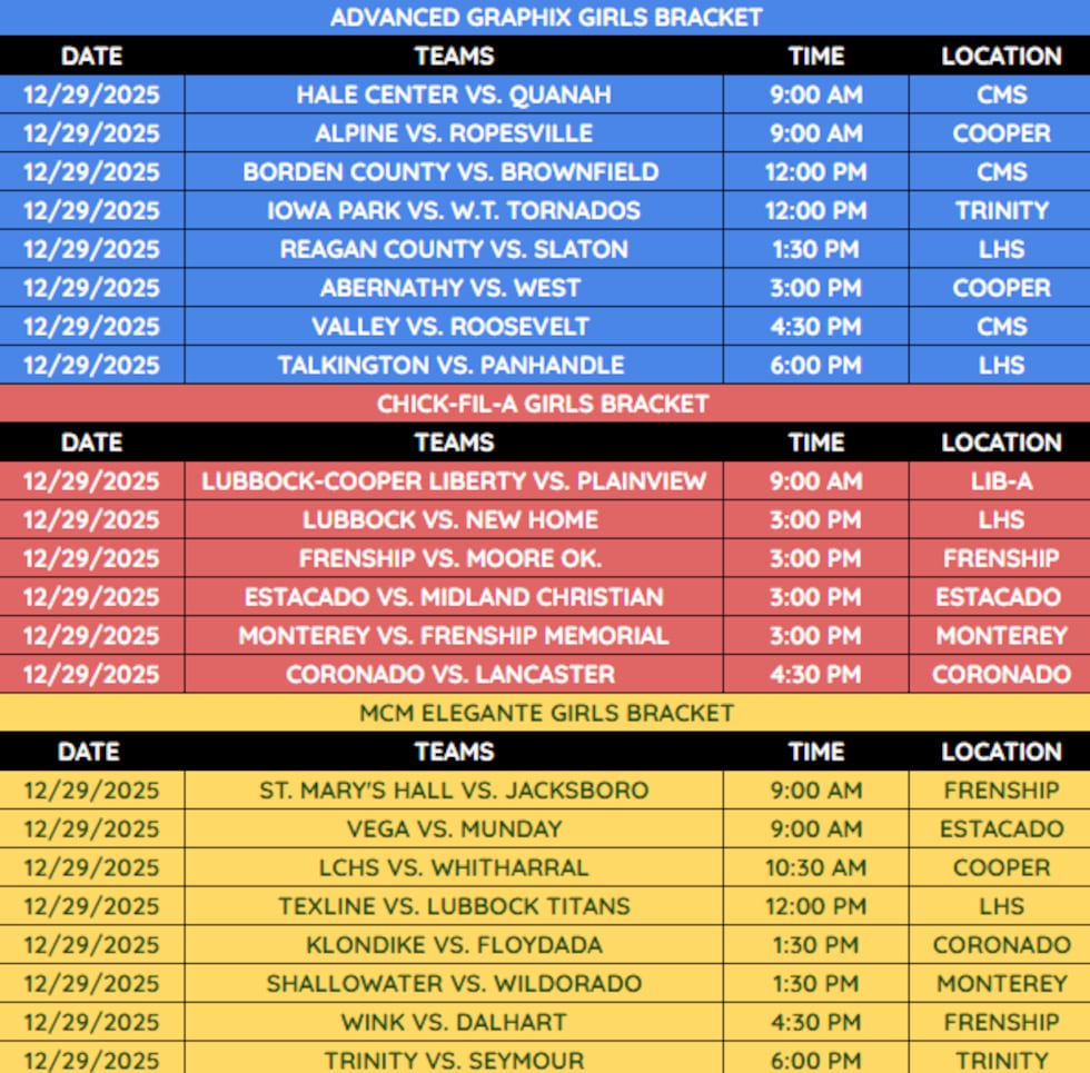 Caprock Classic Girls bracket