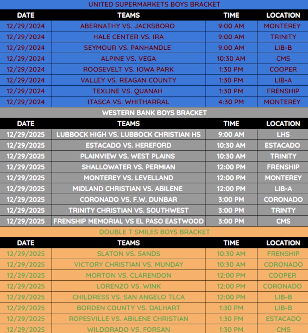 Caprock Classic Boys bracket