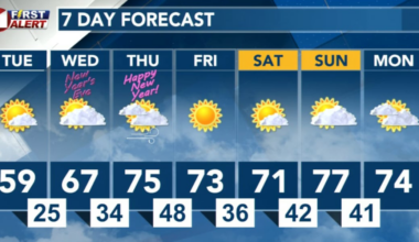 Warm End to the Year