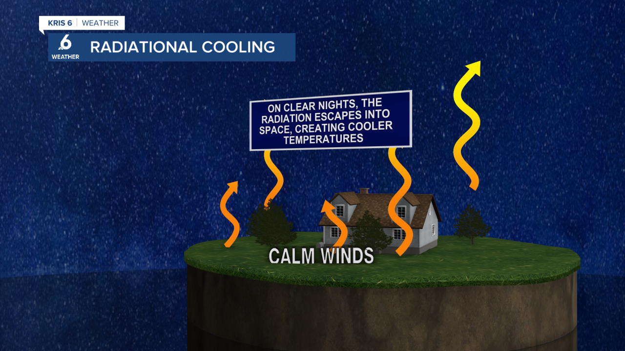 Radiational Cooling.png