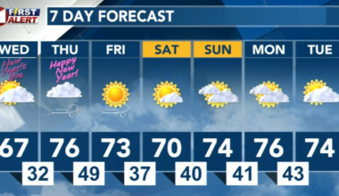 Mild New Year’s Eve