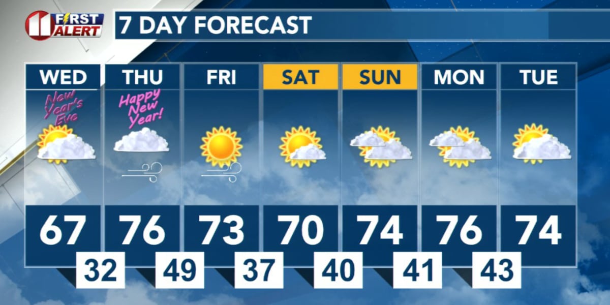 Mild New Year’s Eve